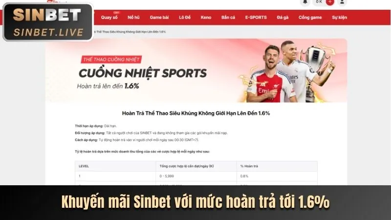 Trải nghiệm SV3888 mượt mà